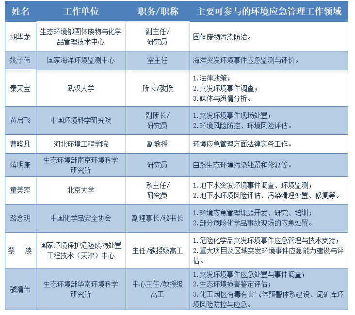 来之能战 战之必胜！攻克突发环境风险的TA们来(图3)