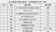 27家工业园区入围 环境污染第三方治理园区名单